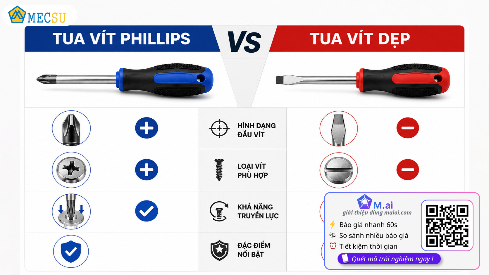Tua vít Phillips và tua vít dẹp khác nhau như thế nào?